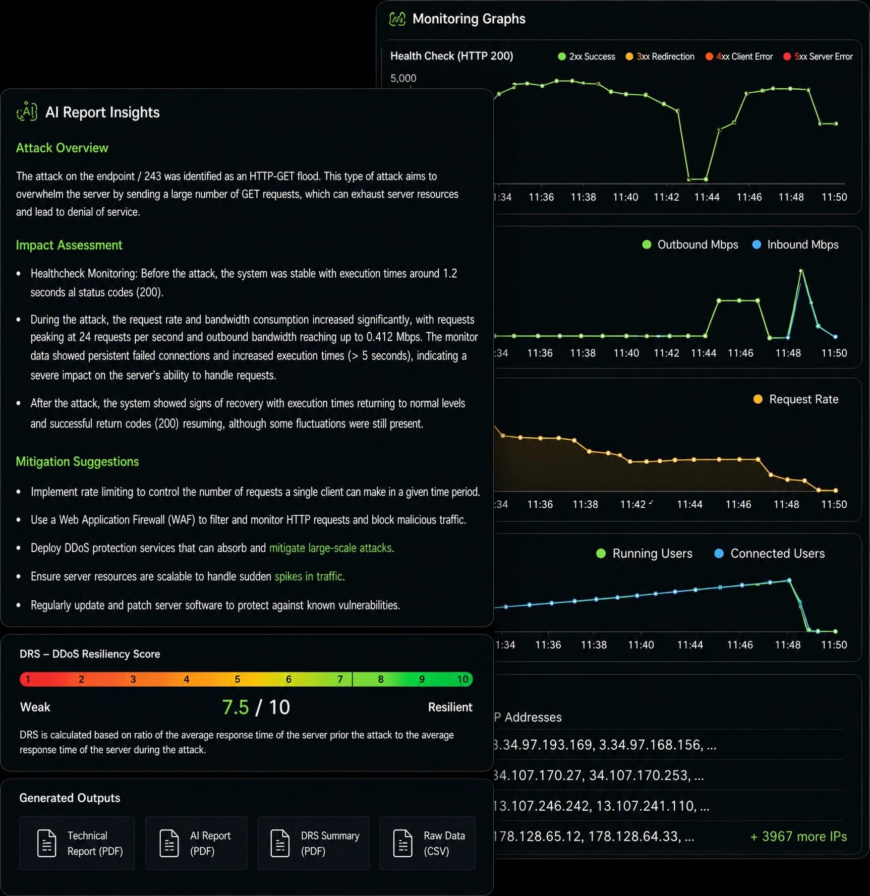 Sample LODDOS report: AI Report Insights, monitoring graphs, DDoS Resiliency Score, and generated outputs